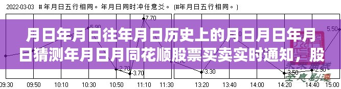 股市風(fēng)云，月日月日的歷史與實時股票買賣策略的智慧掌握