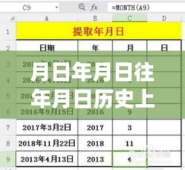 歷史變遷中的學習力量，澳洲實時病例與月日月年的變化洞察