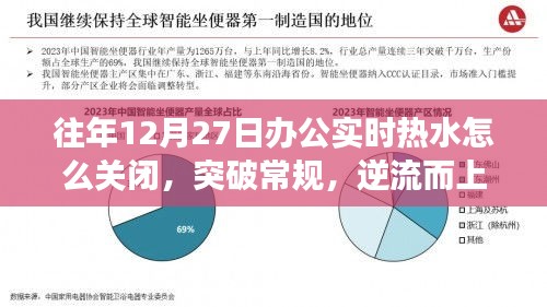 往年12月27日關閉辦公實時熱水，自我重塑之旅的開啟與逆流而上策略