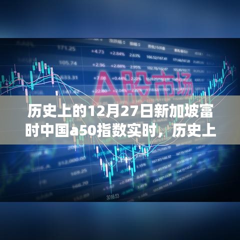 深度探討，歷史上的12月27日新加坡富時中國A50指數的實時走勢及其影響分析