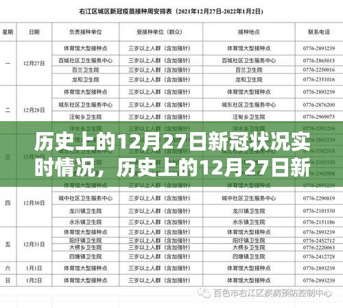 科技重塑生活，歷史上的十二月二十七日新冠狀況實(shí)時(shí)追蹤報(bào)告