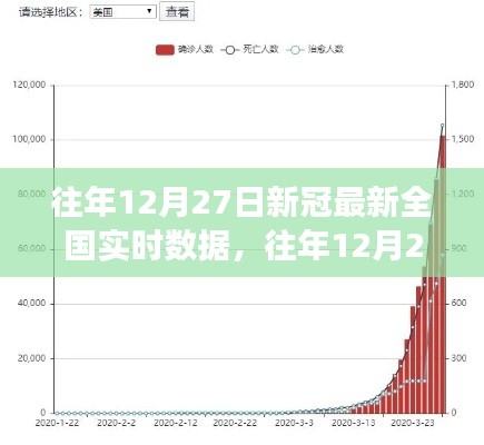 往年12月27日全國(guó)新冠病毒實(shí)時(shí)數(shù)據(jù)報(bào)告，疫情最新分析與解讀，最新全國(guó)實(shí)時(shí)數(shù)據(jù)報(bào)告出爐！