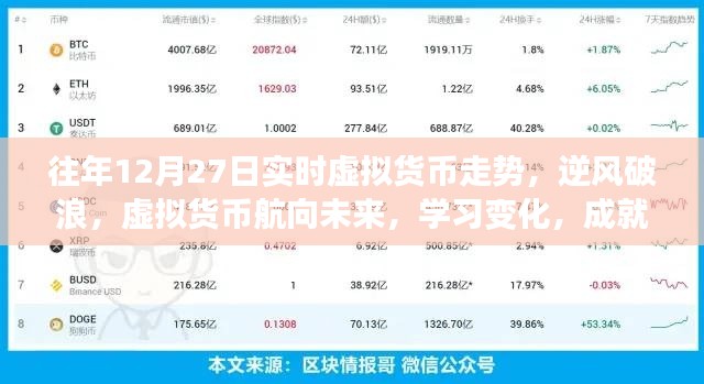 虛擬貨幣走勢分析，逆風破浪，航向未來的自信與夢想之路