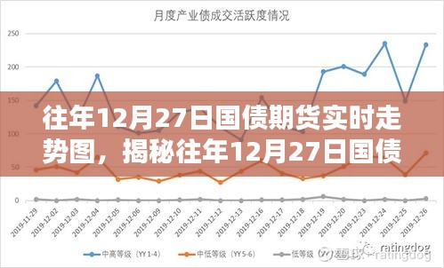 揭秘往年12月27日國債期貨實(shí)時走勢圖深度解析與三大要點(diǎn)回顧