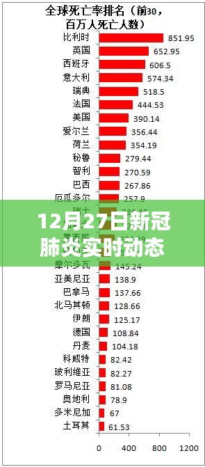 12月27日新冠肺炎實(shí)時動態(tài)新樂，全面評測與介紹