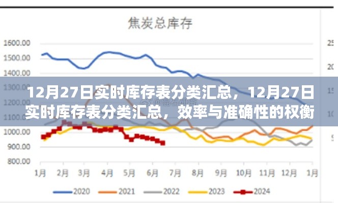 12月27日實(shí)時(shí)庫(kù)存表分類(lèi)匯總，效率與準(zhǔn)確性的挑戰(zhàn)