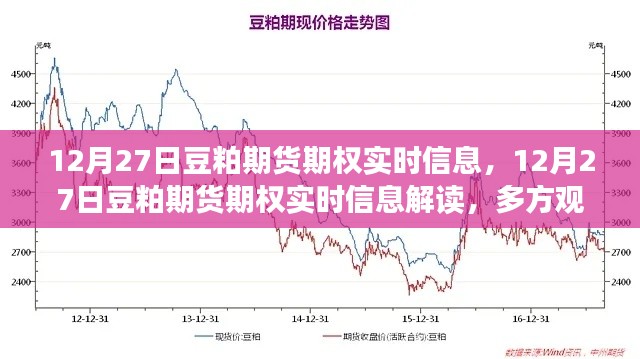 12月27日豆粕期貨期權(quán)實(shí)時(shí)信息解讀，多方觀點(diǎn)碰撞與個(gè)人立場(chǎng)分析