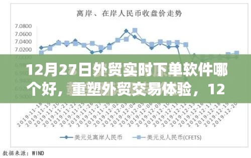 12月最新外貿(mào)實(shí)時(shí)下單軟件測(cè)評(píng)，重塑交易體驗(yàn)，哪款軟件最優(yōu)秀？