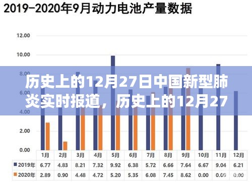 歷史上的12月27日，中國新型肺炎實(shí)時報道及其背后的勵志故事概述