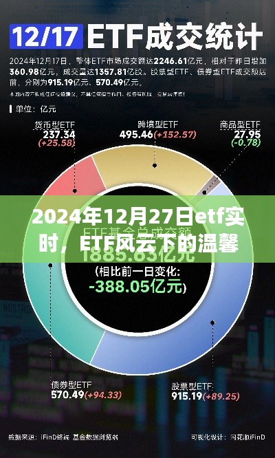 ETF風云下的溫馨日常與奇遇，2024年12月27日的ETF實時觀察