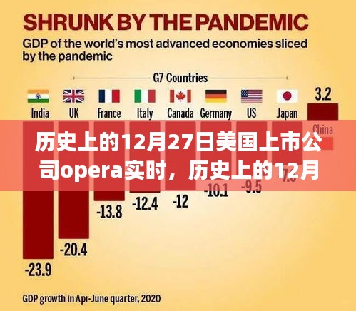 歷史上的12月27日，Opera實(shí)時(shí)在美國(guó)上市公司的里程碑事件回顧