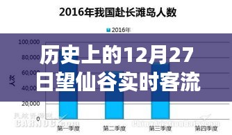 歷史上的望仙谷，12月27日壯麗遷徙見證客流量高峰與學(xué)習(xí)變化的自信力量