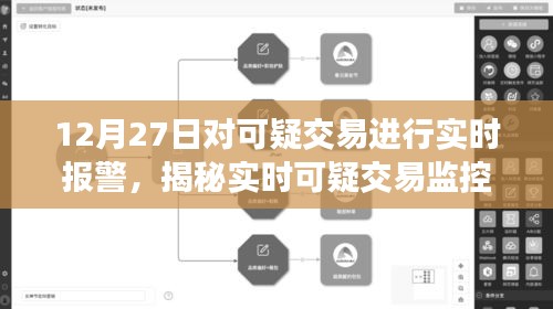 揭秘實(shí)時(shí)可疑交易監(jiān)控體系，以12月27日為例，洞悉交易安全新動(dòng)態(tài)及實(shí)時(shí)報(bào)警機(jī)制