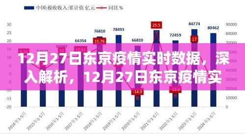 東京疫情實時數(shù)據(jù)解析，深度探討，最新報告（12月27日）