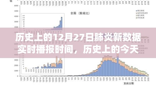 歷史上的肺炎疫情播報(bào)，揭秘十二月二十七日新數(shù)據(jù)實(shí)時播報(bào)背后的故事