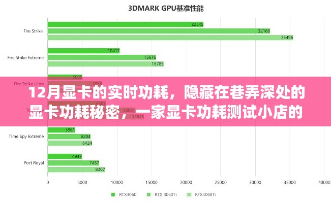 巷弄深處的秘密，揭秘顯卡功耗測試之旅，探索顯卡實(shí)時功耗的奧秘