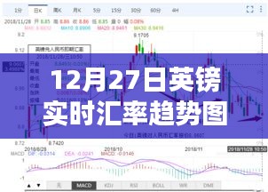 12月27日英鎊匯率動態(tài)及趨勢圖表解析，財富隨匯率波動的深度洞察
