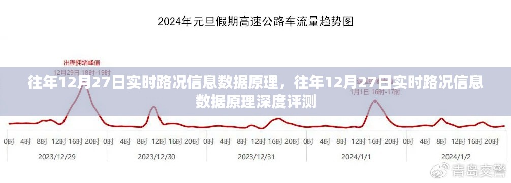 往年12月27日實(shí)時(shí)路況信息數(shù)據(jù)原理深度解析與評測