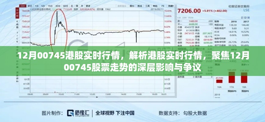 12月00745港股實時行情深度解析，股票走勢、影響與爭議關注焦點