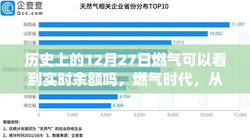 歷史上的燃?xì)鈺r(shí)代變遷，實(shí)時(shí)余額見證成長(zhǎng)的力量與自信時(shí)代開啟