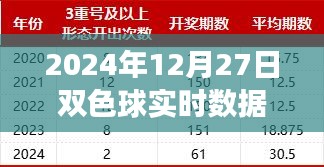 揭秘未來(lái)彩票新紀(jì)元，雙色球智能分析系統(tǒng)引領(lǐng)科技投注新篇章，實(shí)時(shí)數(shù)據(jù)統(tǒng)計(jì)冷熱預(yù)測(cè)未來(lái)走勢(shì)（2024年12月27日）