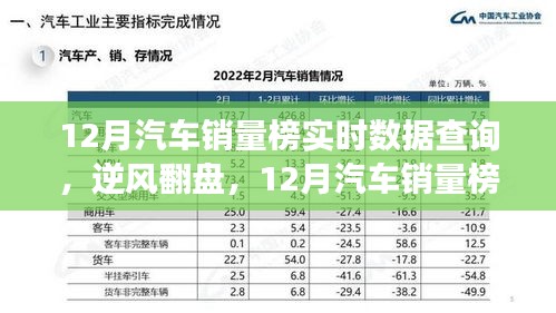 12月汽車銷量榜見證英雄誕生，實時數(shù)據(jù)查詢揭示逆風翻盤的力量