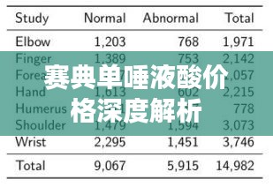 賽典單唾液酸價格深度解析