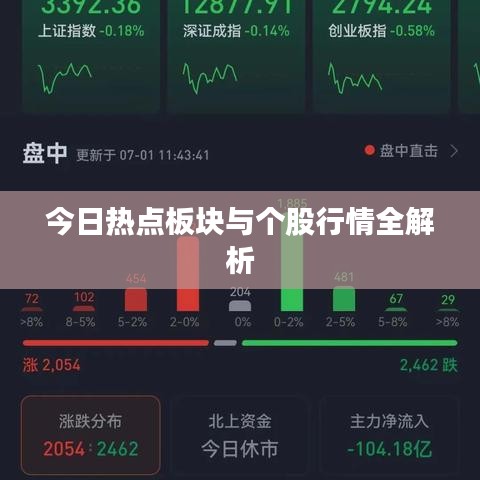 今日熱點(diǎn)板塊與個股行情全解析