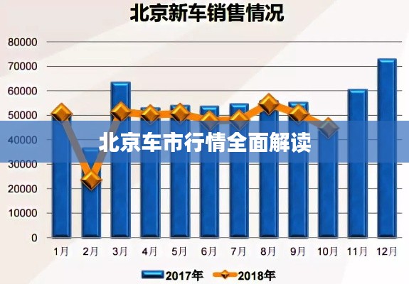 北京車市行情全面解讀