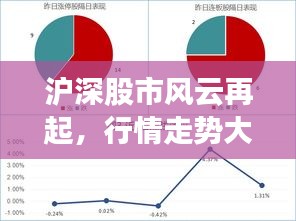 滬深股市風云再起，行情走勢大揭秘