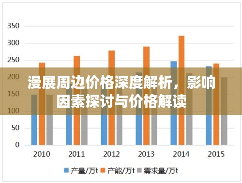 漫展周邊價格深度解析，影響因素探討與價格解讀