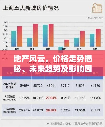 地產(chǎn)風(fēng)云，價格走勢揭秘、未來趨勢及影響因素展望