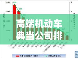 高端機(jī)動車典當(dāng)公司排行榜，行業(yè)影響力與市場份額揭秘