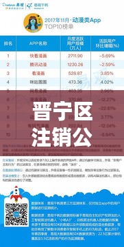 晉寧區(qū)注銷公司TOP10榜單，專業(yè)服務(wù)領(lǐng)跑者