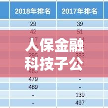 人保金融科技子公司排名揭曉，行業(yè)影響力不容小覷