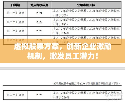 虛擬股票方案，創(chuàng)新企業(yè)激勵(lì)機(jī)制，激發(fā)員工潛力！