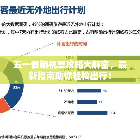 五一假期機(jī)票攻略大解密，最新指南助你輕松出行！