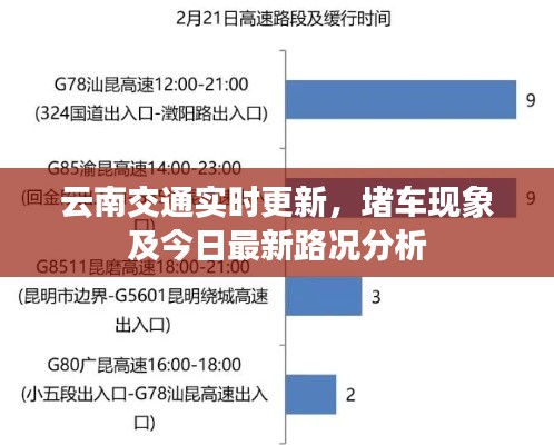 云南交通實(shí)時(shí)更新，堵車現(xiàn)象及今日最新路況分析