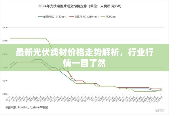 最新光伏線材價格走勢解析，行業(yè)行情一目了然