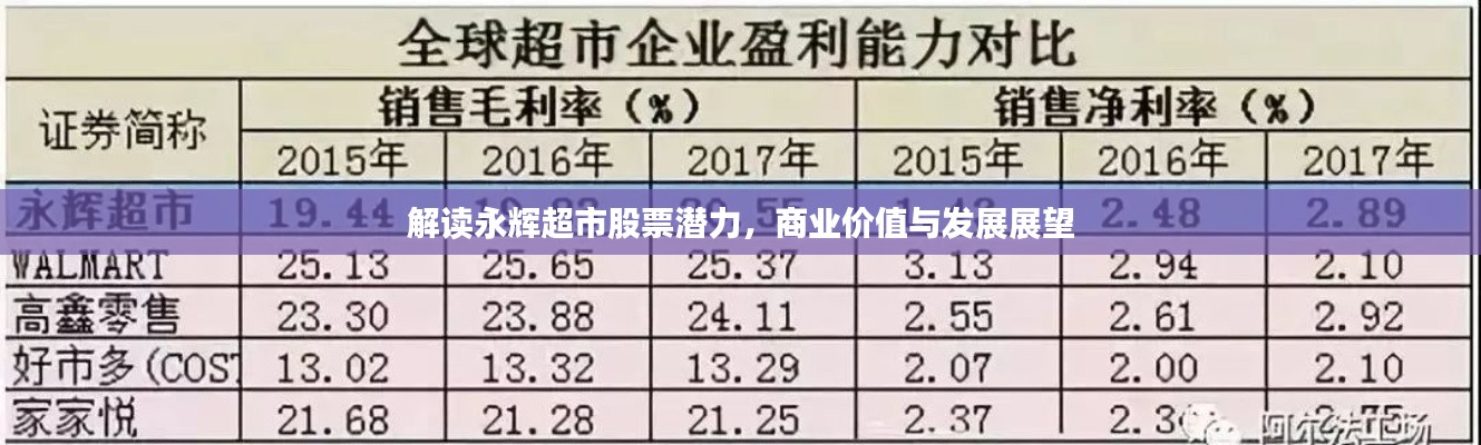 解讀永輝超市股票潛力，商業(yè)價值與發(fā)展展望