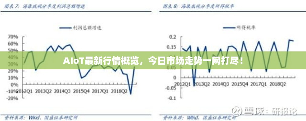 AIoT最新行情概覽，今日市場(chǎng)走勢(shì)一網(wǎng)打盡！