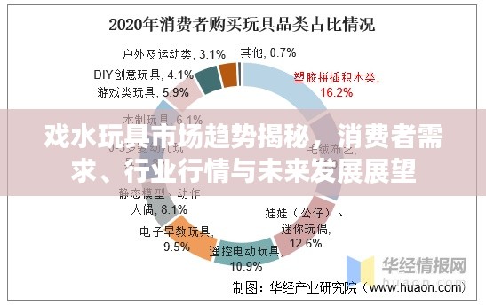 戲水玩具市場趨勢揭秘，消費者需求、行業(yè)行情與未來發(fā)展展望