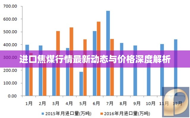 進口焦煤行情最新動態(tài)與價格深度解析