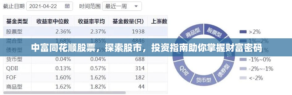 中富同花順股票，探索股市，投資指南助你掌握財(cái)富密碼