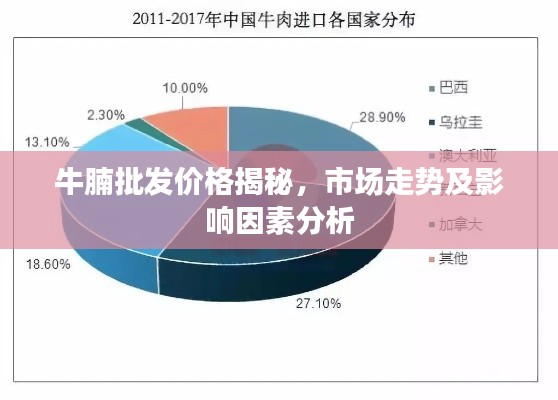 牛腩批發(fā)價(jià)格揭秘，市場(chǎng)走勢(shì)及影響因素分析