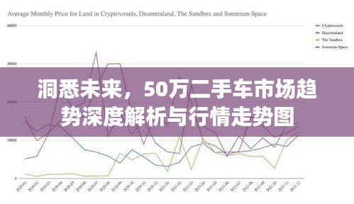 洞悉未來，50萬二手車市場趨勢深度解析與行情走勢圖