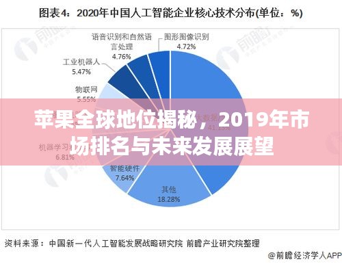 蘋果全球地位揭秘，2019年市場排名與未來發(fā)展展望