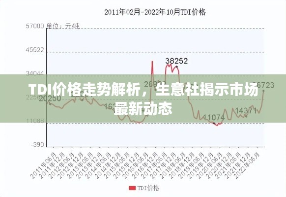 TDI價(jià)格走勢解析，生意社揭示市場最新動(dòng)態(tài)