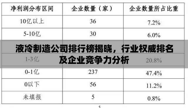 液冷制造公司排行榜揭曉，行業(yè)權(quán)威排名及企業(yè)競爭力分析