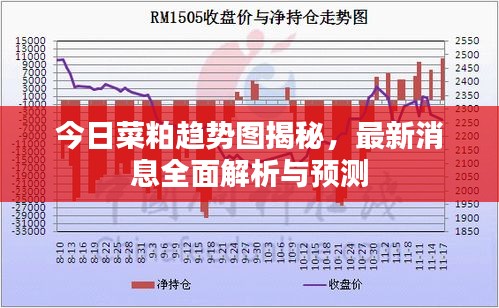 今日菜粕趨勢(shì)圖揭秘，最新消息全面解析與預(yù)測(cè)